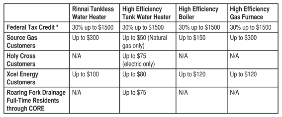 dominion-energy-rebate-form-2023-printable-rebate-form